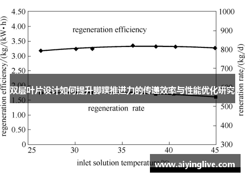 双层叶片设计如何提升脚蹼推进力的传递效率与性能优化研究