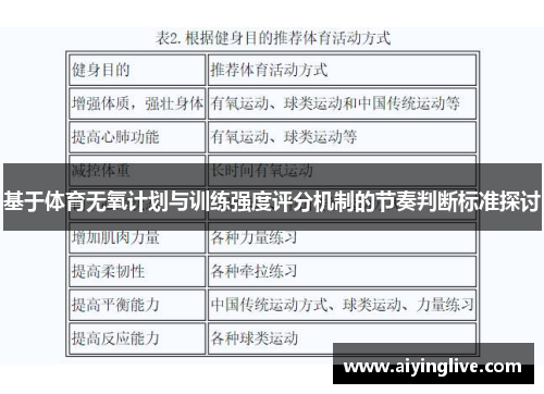 基于体育无氧计划与训练强度评分机制的节奏判断标准探讨