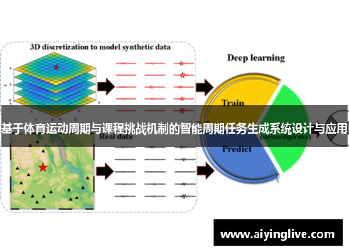 基于体育运动周期与课程挑战机制的智能周期任务生成系统设计与应用