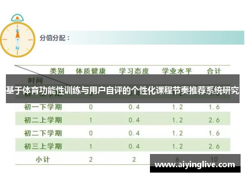 基于体育功能性训练与用户自评的个性化课程节奏推荐系统研究