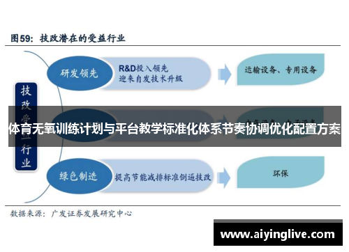 体育无氧训练计划与平台教学标准化体系节奏协调优化配置方案