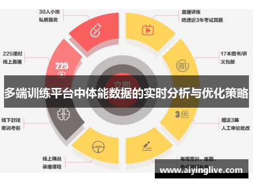 多端训练平台中体能数据的实时分析与优化策略